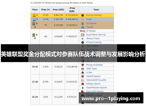英雄联盟奖金分配模式对参赛队伍战术调整与发展影响分析 英雄联盟奖金分配模式对参赛队伍战术调整与发展影响分析