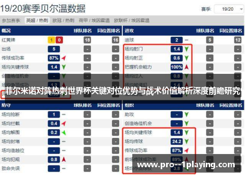菲尔米诺对阵热刺世界杯关键对位优势与战术价值解析深度前瞻研究 菲尔米诺对阵热刺世界杯关键对位优势与战术价值解析深度前瞻研究