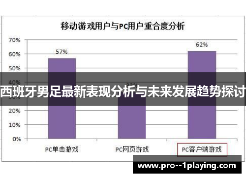 西班牙男足最新表现分析与未来发展趋势探讨 西班牙男足最新表现分析与未来发展趋势探讨