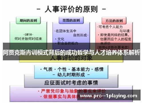 阿贾克斯青训模式背后的成功哲学与人才培养体系解析