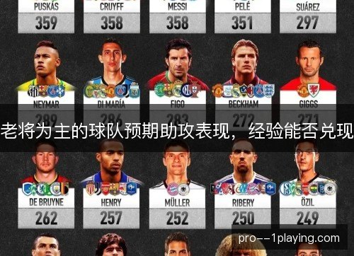老将为主的球队预期助攻表现，经验能否兑现